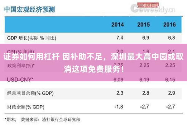 证券如何用杠杆 因补助不足，深圳最大高中园或取消这项免费服务！