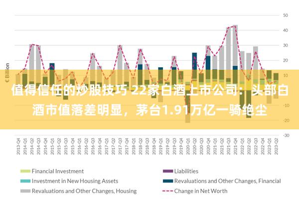 值得信任的炒股技巧 22家白酒上市公司：头部白酒市值落差明显，茅台1.91万亿一骑绝尘