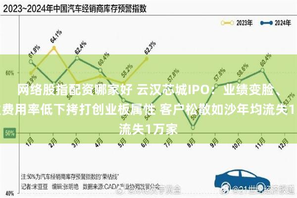网络股指配资哪家好 云汉芯城IPO：业绩变脸、研发费用率低下拷打创业板属性 客户松散如沙年均流失1万家