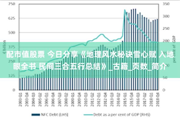 配市值股票 今日分享《地理风水秘诀雪心赋 入地眼全书 民间三合五行总结》_古籍_页数_简介