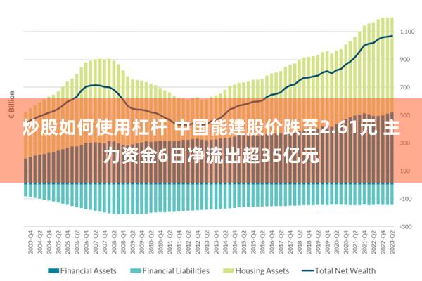 炒股如何使用杠杆 中国能建股价跌至2.61元 主力资金6日净流出超35亿元
