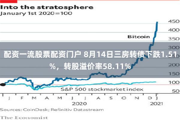 配资一流股票配资门户 8月14日三房转债下跌1.51%，转股溢价率58.11%