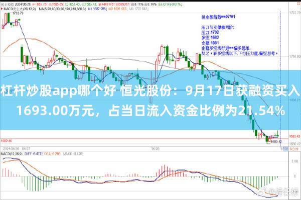 杠杆炒股app哪个好 恒光股份：9月17日获融资买入1693.00万元，占当日流入资金比例为21.54%